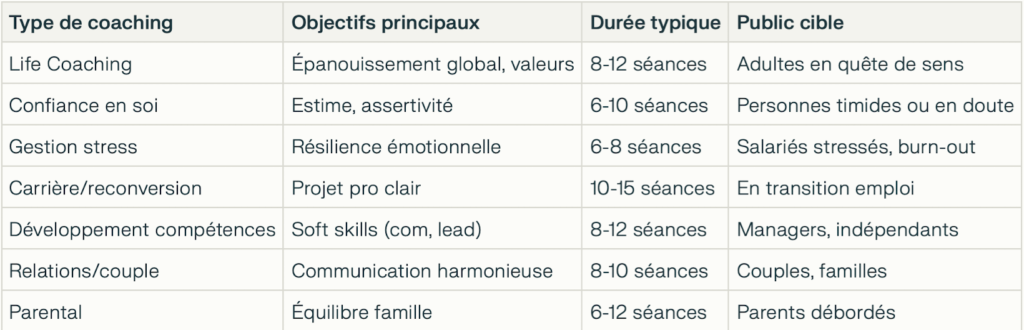 Le coaching avec Eddwin