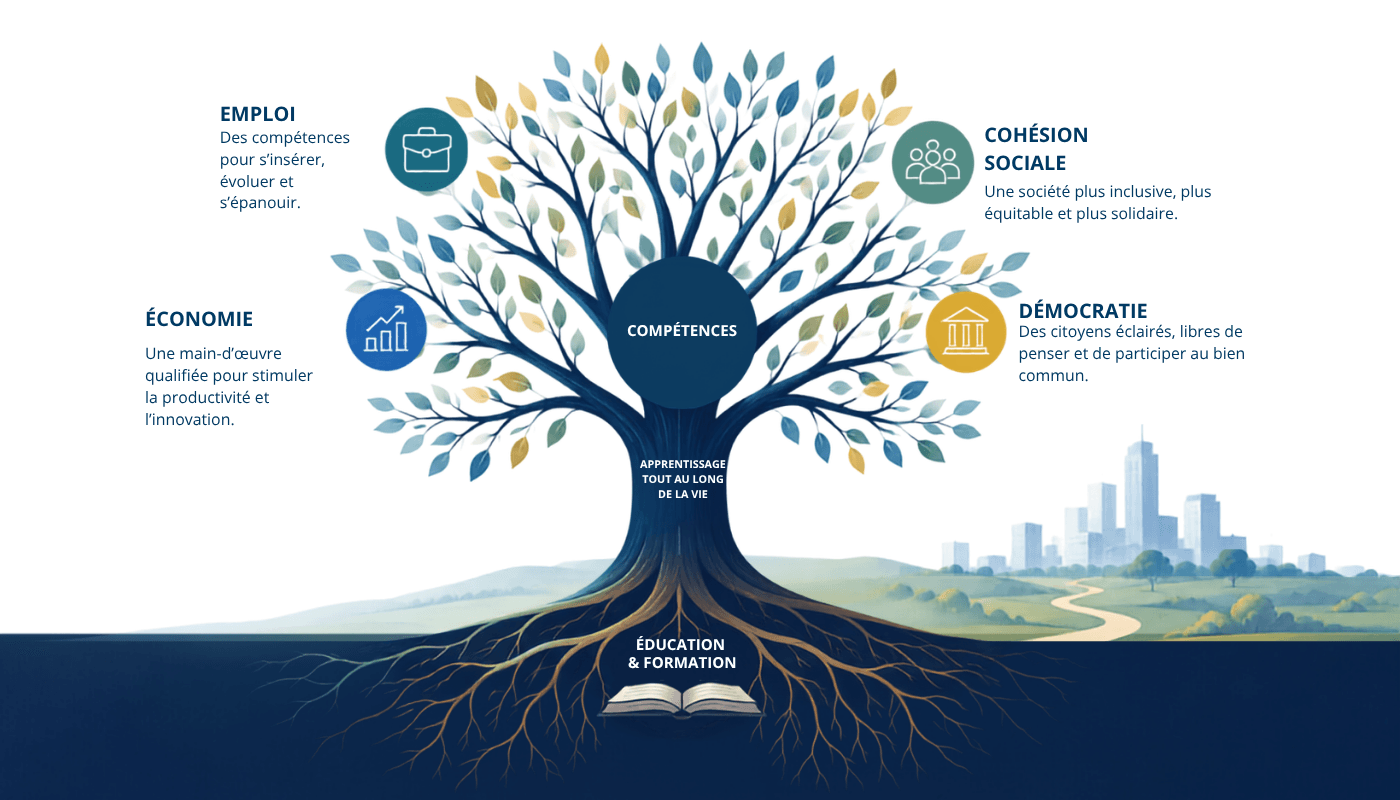 L'arbre des compétences